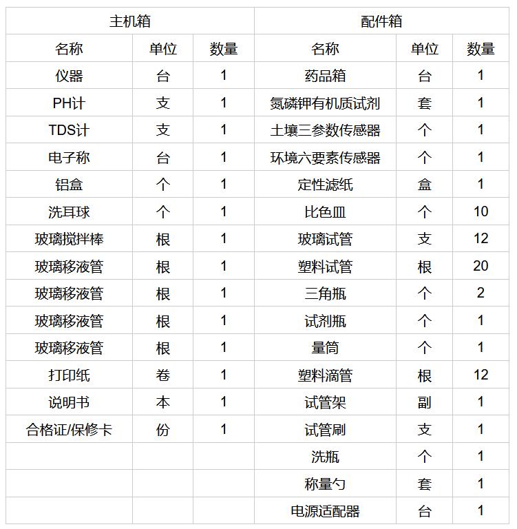 全項(xiàng)目土壤檢測儀清單